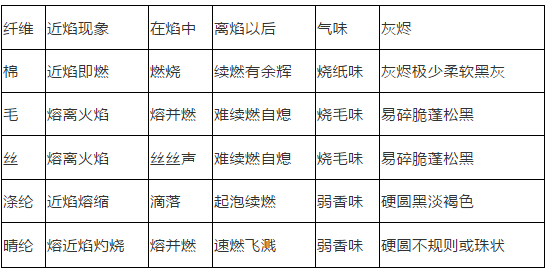 纺织人必须要知道的纺织品基础知识！