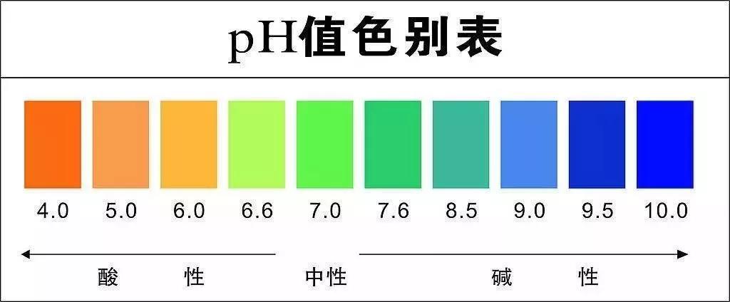 史上全的纺织品pH值控制！印染人都在关注！