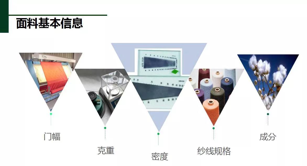 纺织培训视频课程：面料基本参数