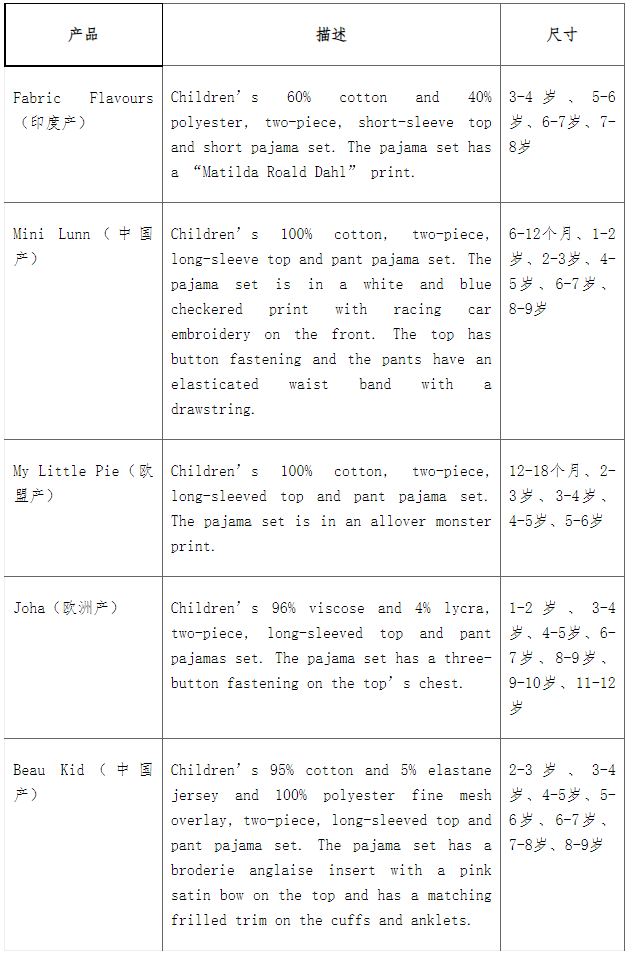 美国对中国产儿童睡衣实施召回