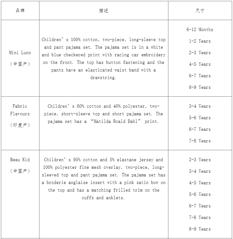 加拿大对中国产儿童睡衣实施召回