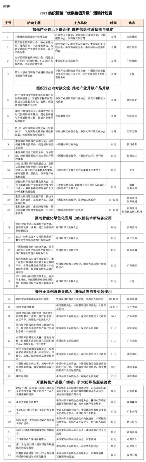  纺织服装“优供给促升级”多地联动！数十场活动等你来参与