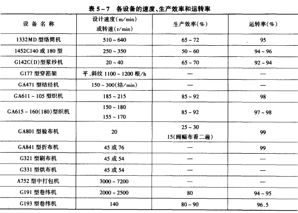 各车间生产的供应平衡