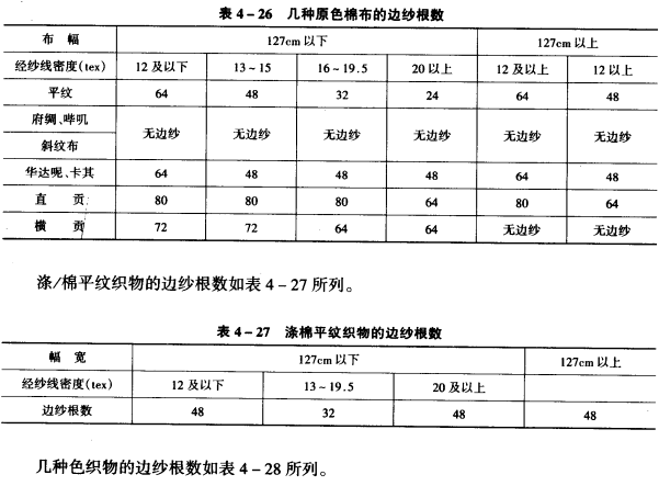 边纱根数的确定