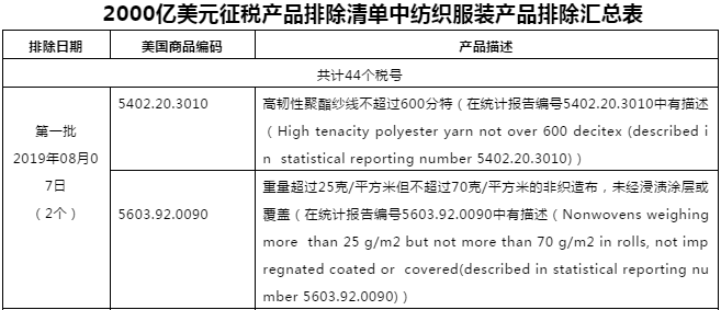 美国发布亿美元征税产品第十一批排除清单