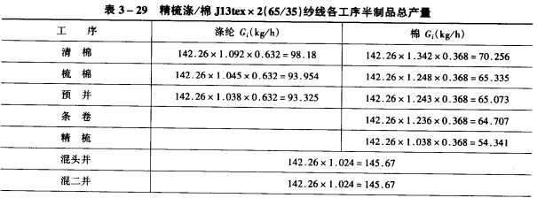 消耗率和各工序总产量例题