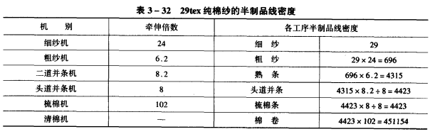 各工序制品线密度的计算方法