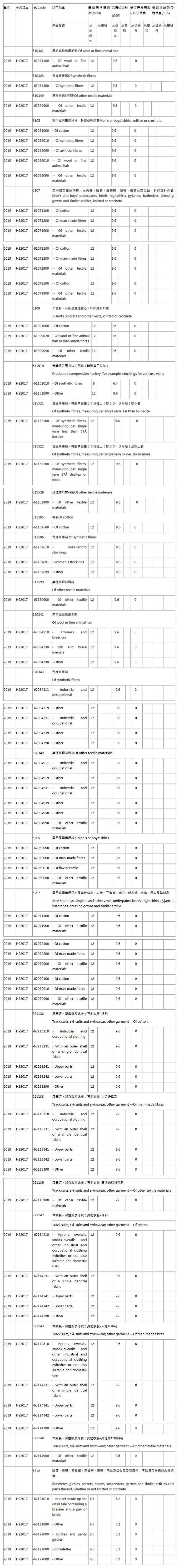 欧盟撤销柬埔寨部分产品EBA待遇