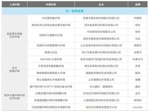  深度解读桐昆·中国纤维流行趋势2022/2023背后的故事