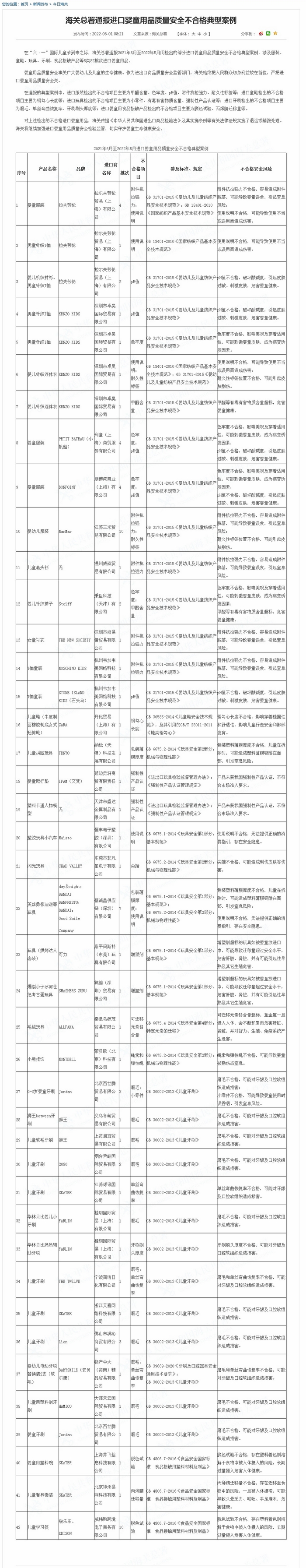  海关总署：拉夫劳伦、ZARA等进口婴童用品检出不合格