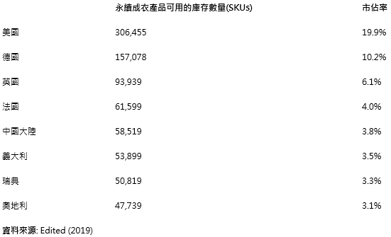 全球永续成衣市场深入剖析