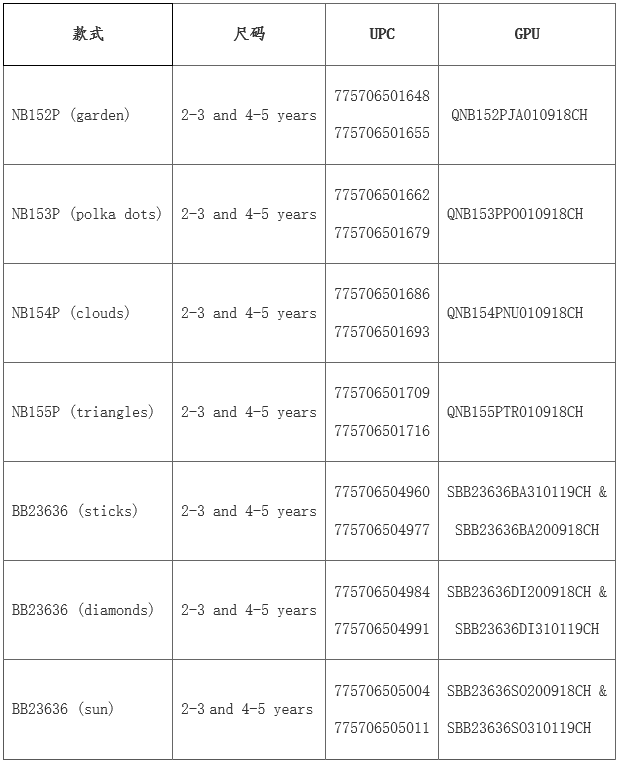 加拿大对中国产儿童睡衣实施召回