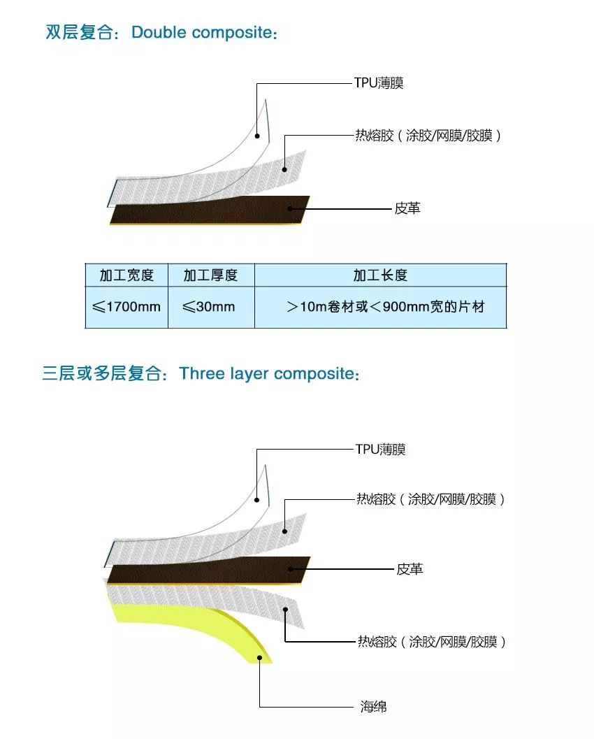 干货：你对复合面料到底了解多少？