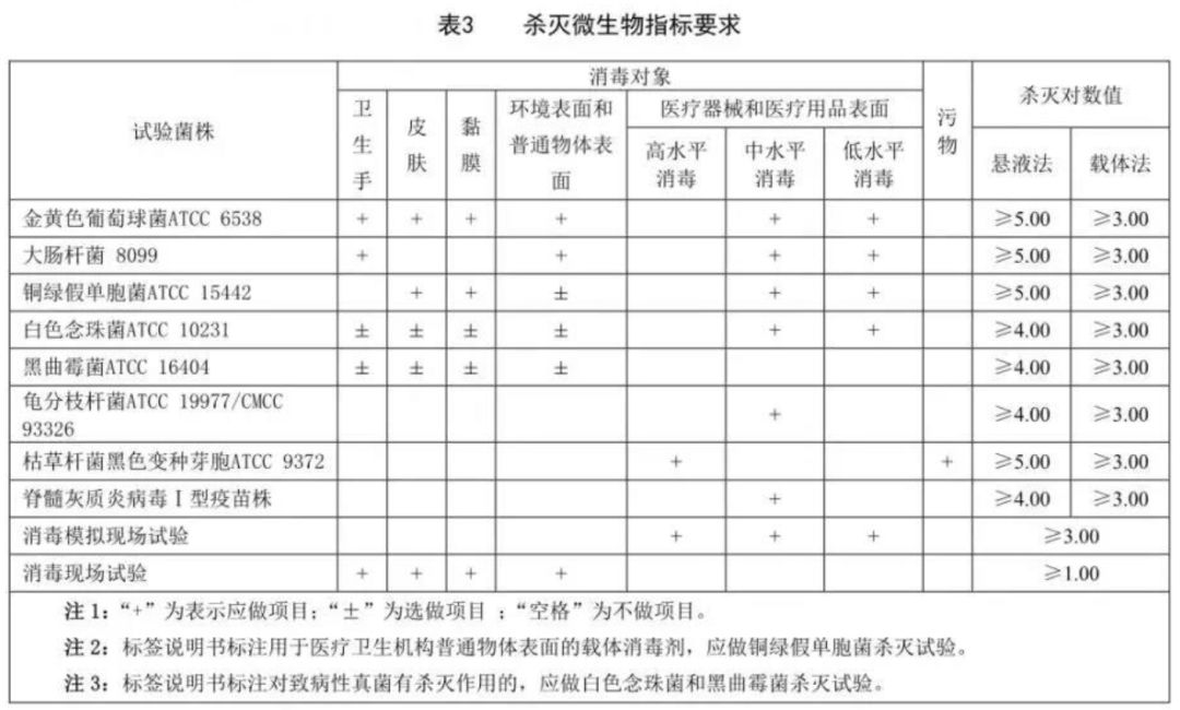 载体消毒剂团标发布，消毒湿巾配方未来怎么做